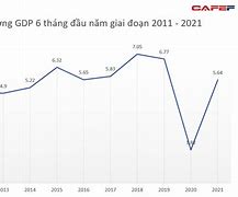 Tốc Độ Tăng Trưởng Gdp Việt Nam Năm 2020